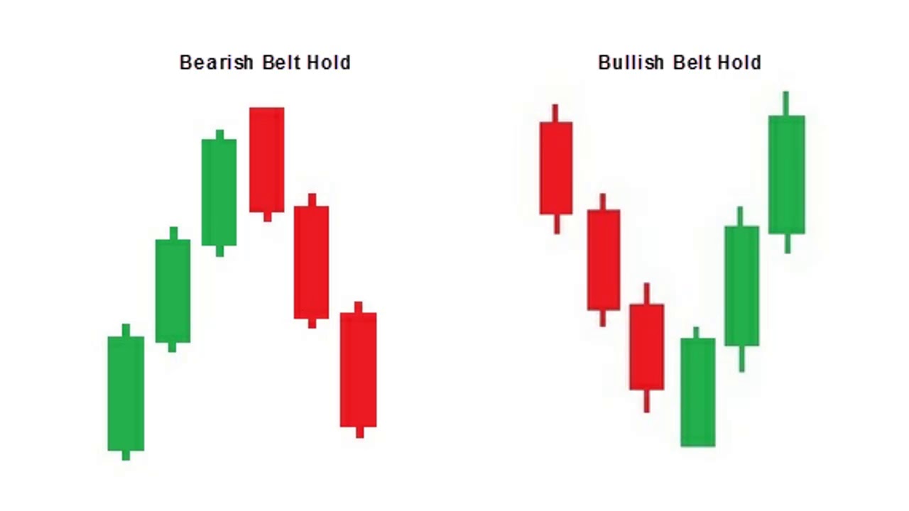 Bullish and bearish belt hold candlestick patterns explained on Pocket Option