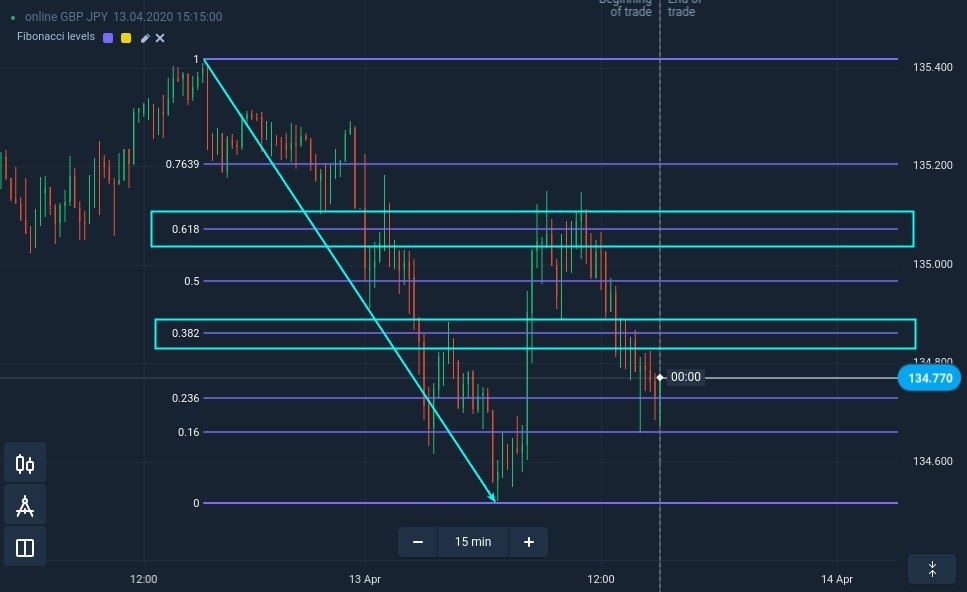 How to find reliable support and resistance levels at Pocket Option How to find reliable support and resistance levels at Pocket Option
