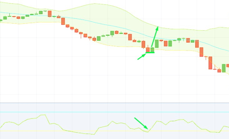 How to Combine Bollinger Bands(BB) and Relative Strength Index(RSI) Strategy in Pocket Option for Turbo Options How to Combine Bollinger Bands(BB) and Relative Strength Index(RSI) Strategy in Pocket Option for Turbo Options