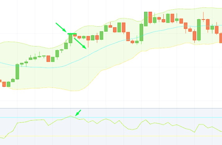 How to Combine Bollinger Bands(BB) and Relative Strength Index(RSI) Strategy in Pocket Option for Turbo Options How to Combine Bollinger Bands(BB) and Relative Strength Index(RSI) Strategy in Pocket Option for Turbo Options