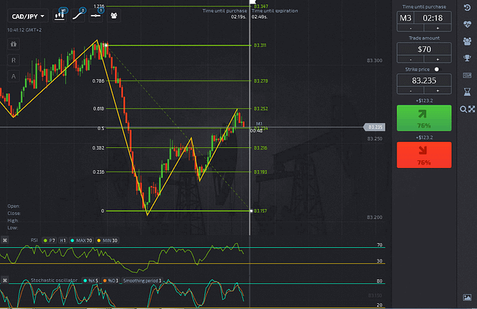 How to Trade Forex in Pocket Option How to Trade Forex in Pocket Option