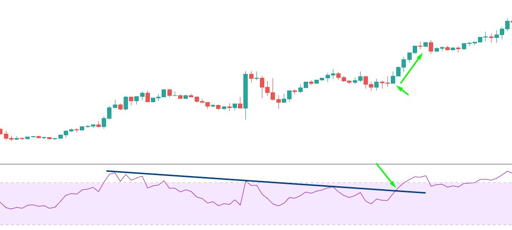 Pocket Option Power Trend Trading Strategy Pocket Option Power Trend Trading Strategy