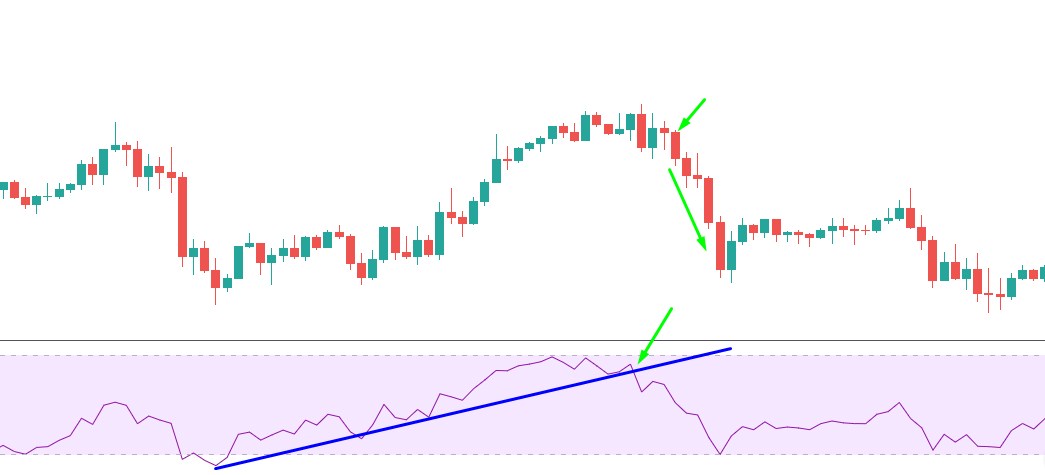 Pocket Option Power Trend Trading Strategy Pocket Option Power Trend Trading Strategy